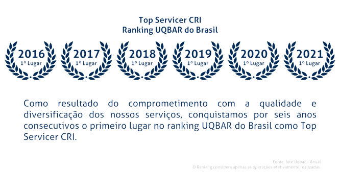 Estrutura Operacional Marfer Transportes
